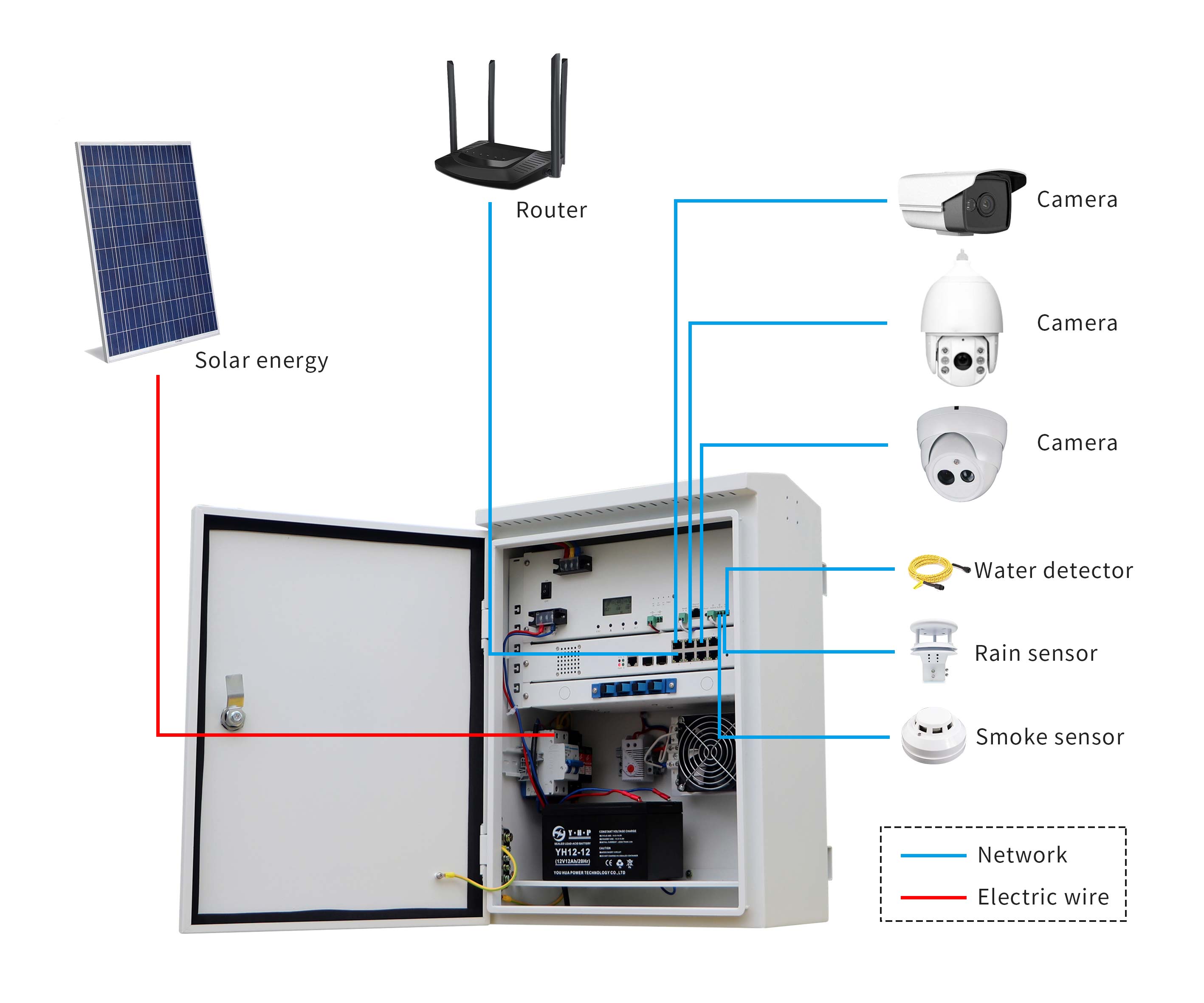 Solar-powered-smart-box-2.jpg