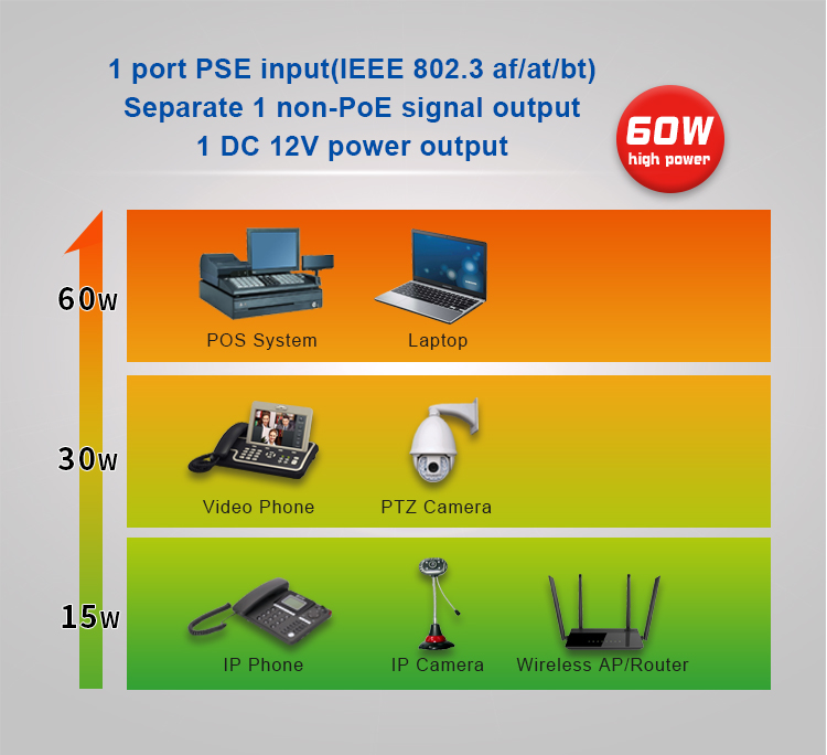 NIE602G-PD60 Full Gigabit industrial PoE splitter(图3)