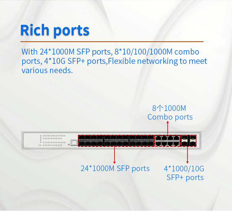 NIE5244TSGM3 28 fiber ports L3 managed Switch(图2)
