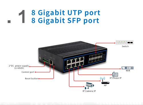 NIE8088GM  16 ports full gigabit managed Industrial Switch(图2)