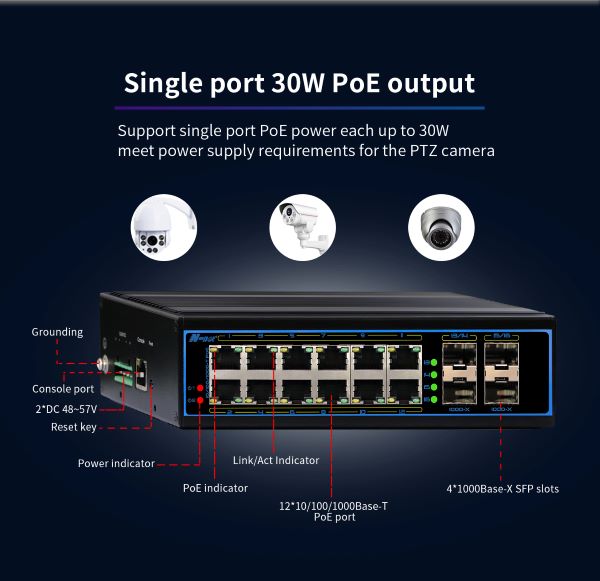 NIE8124PGM 16 ports full gigabit managed Industrial PoE Switch(图2)