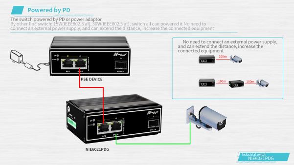 NIE6021PDG 3 ports Industrial full gigabit PoE switch(图6)