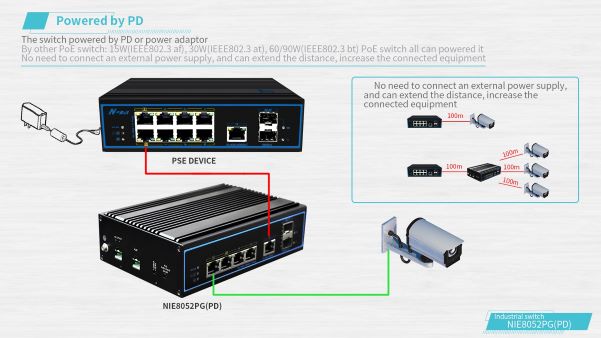 NIE8052PG(PD) 7 ports full gigabit Industrial PoE Switch(图6)