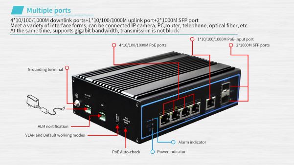 NIE8052PG(PD) 7 ports full gigabit Industrial PoE Switch(图3)