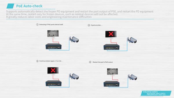 NIE8052PG(PD) 7 ports full gigabit Industrial PoE Switch(图2)