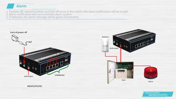 NIE8052PG(PD) 7 ports full gigabit Industrial PoE Switch(图7)