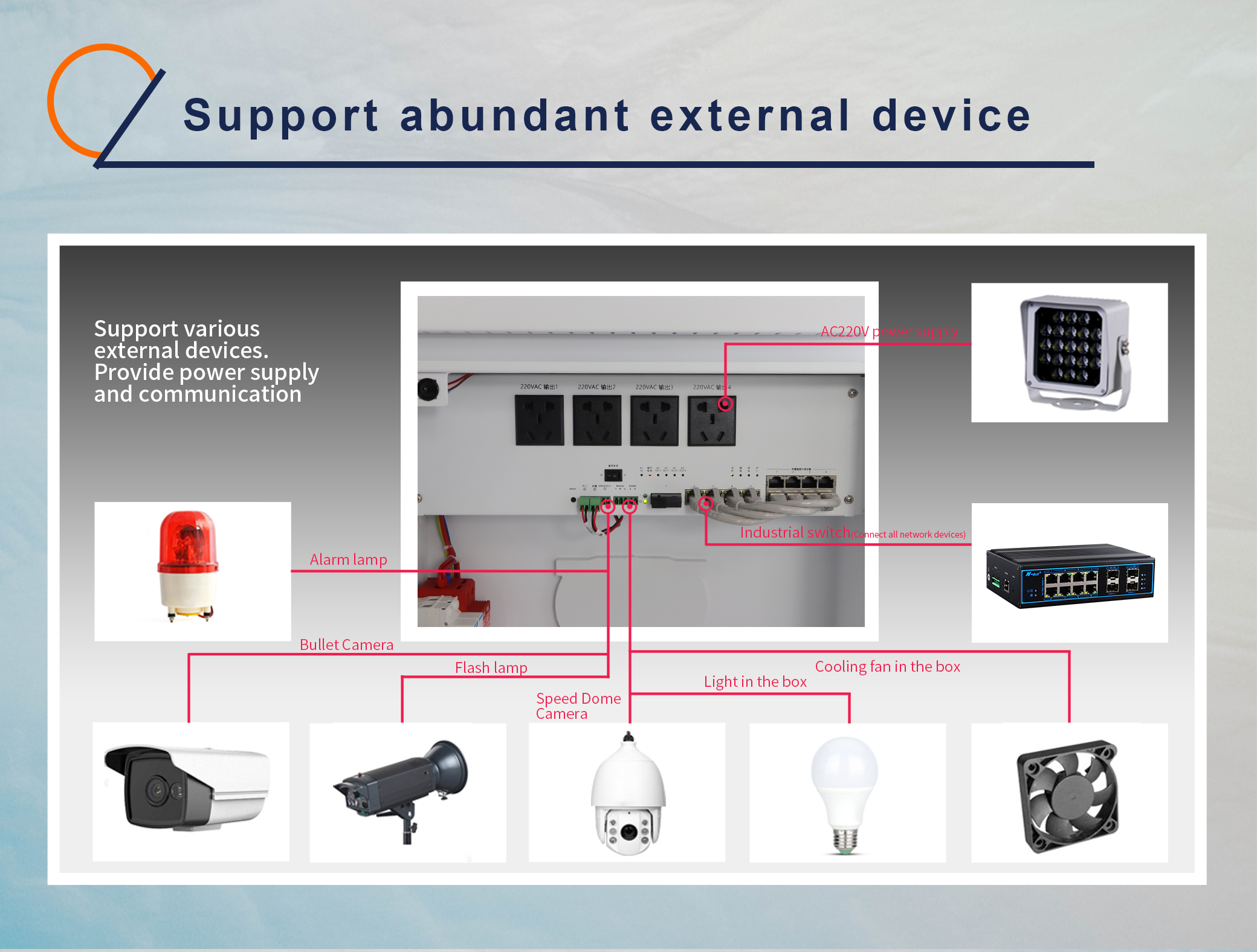 Smart surveillance box project case introduction(图3)
