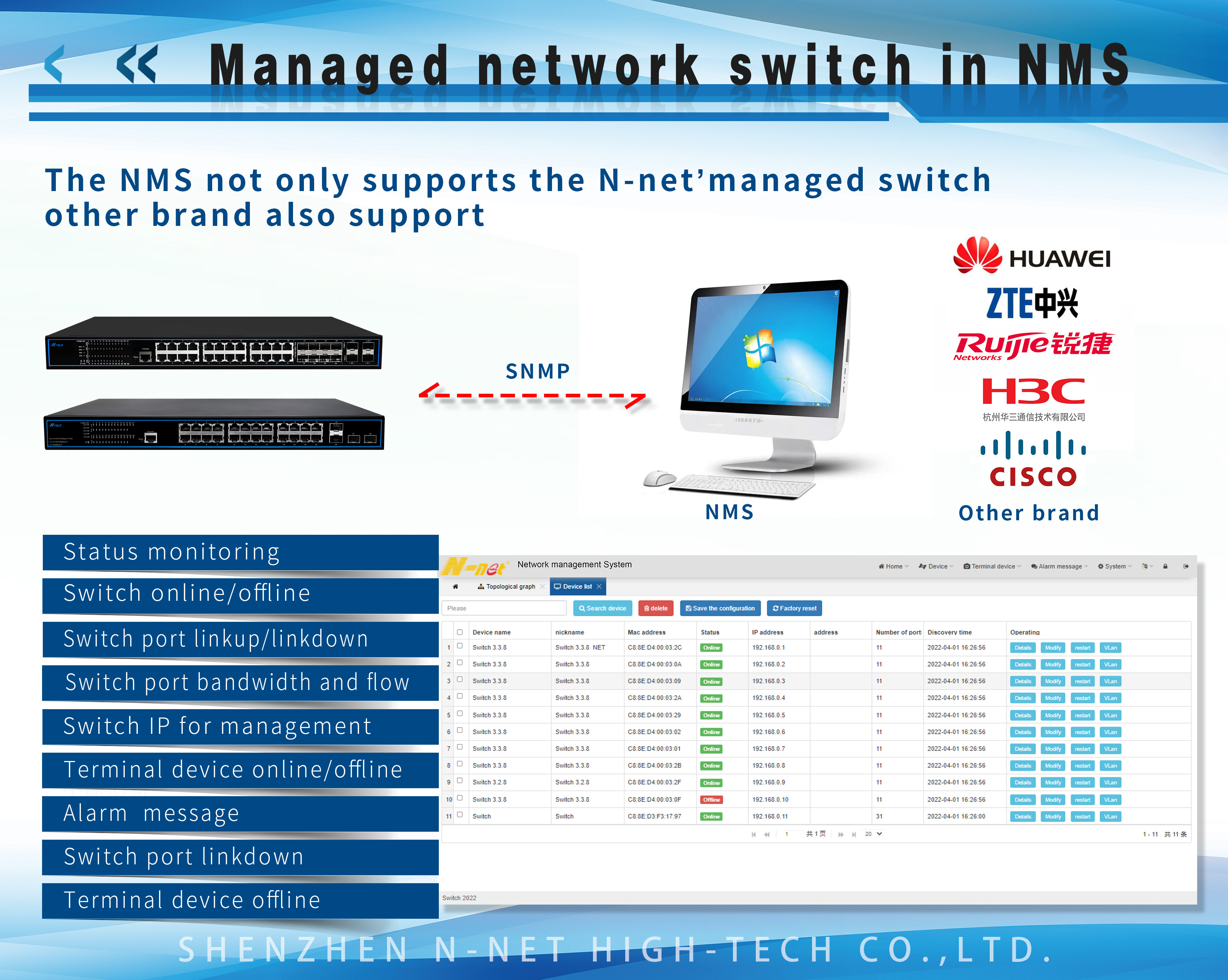 Managed network switch in NMS(图1)